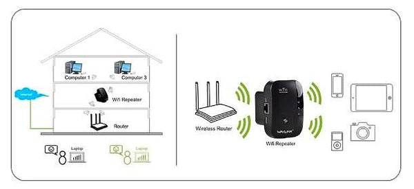 ﻿WiFi Signal Booster - Happee Shoppee